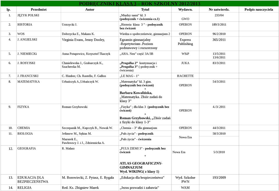 ANGIELSKI Virginia Evans, Jenny Dooley, Egzamin gimnazjalny -Repetytorium.Poziom podstawowy i rozszerzony Express Publishing 365/2011 5. J. NIEMIECKi Anna Potapowicz, Krzysztof Tkaczyk AHA.