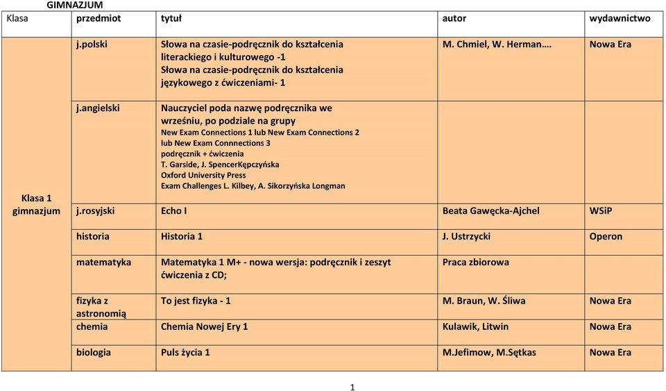 SpencerKępczyńska Oxford University Press Exam Challenges L. Kilbey, A. Sikorzyńska Longman j.rosyjski Echo I Beata Gawęcka-Ajchel WSiP historia Historia 1 J.