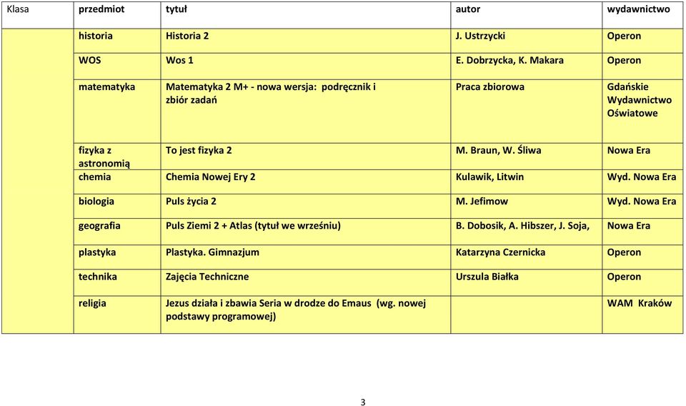 Śliwa Nowa Era chemia Chemia Nowej Ery 2 Kulawik, Litwin Wyd. Nowa Era biologia Puls życia 2 M. Jefimow Wyd.