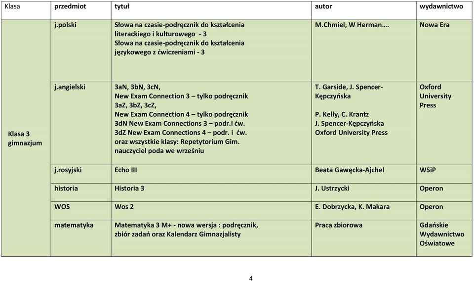 3dZ New Exam Connections 4 podr. i ćw. oraz wszystkie klasy: Repetytorium Gim. nauczyciel poda we wrześniu T. Garside, J. Spencer- Kępczyńska P. Kelly, C. Krantz J.