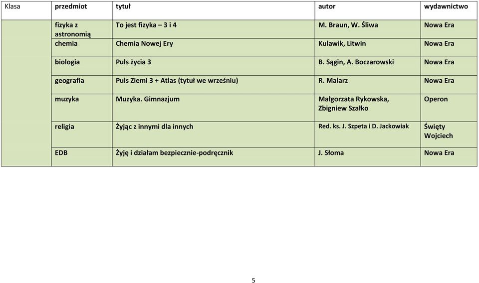 Boczarowski Nowa Era geografia Puls Ziemi 3 + Atlas (tytuł we wrześniu) R. Malarz Nowa Era muzyka Muzyka.