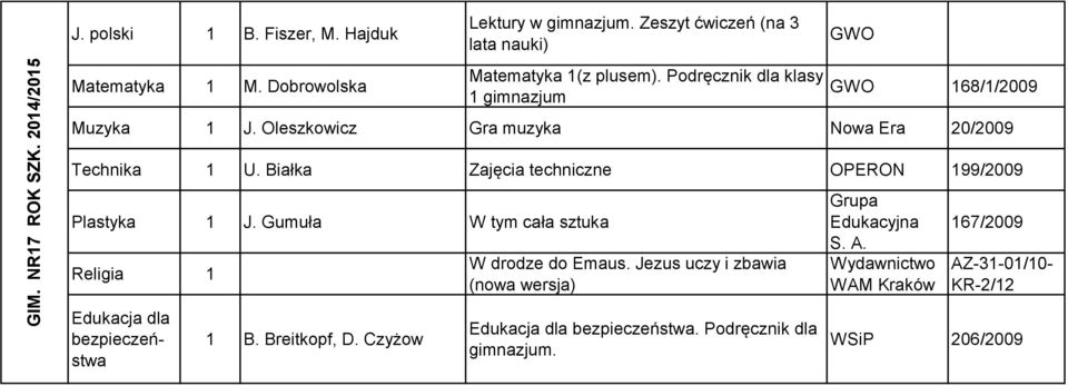 Oleszkowicz Gra muzyka Nowa 20/2009 Technika 1 U. Białka Zajęcia techniczne OPERON 199/2009 Plastyka 1 J.