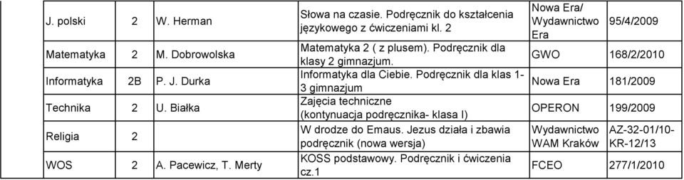 Podręcznik dla klas 1-3 gimnazjum Zajęcia techniczne (kontynuacja podręcznika- klasa I) W drodze do Emaus.