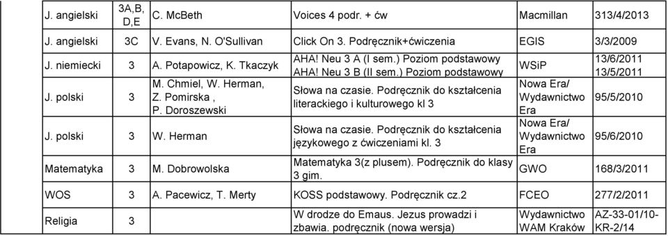 Neu 3 B (II sem.) Poziom podstawowy literackiego i kulturowego kl 3 językowego z ćwiczeniami kl. 3 Matematyka 3(z plusem). Podręcznik do klasy 3 gim.