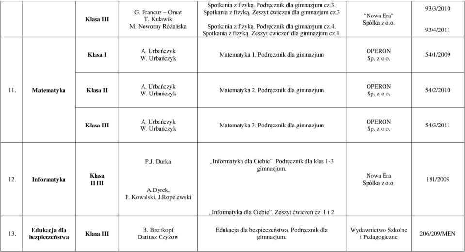 Matematyka I A. Urbańczyk W. Urbańczyk Matematyka 2. Podręcznik dla gimnazjum 54/2/2010 II A. Urbańczyk W. Urbańczyk Matematyka 3. Podręcznik dla gimnazjum 54/3/2011 12. Informatyka Klasa II III P.J.