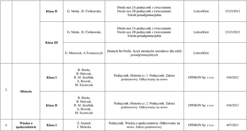 Historia cz. 1. Podręcznik. Zakres podstawowy. Odkrywamy na nowo 456/2012 I B. Burda, B. Halczak, R. M. Józefiak, A. Roszak, M. Szymczak Podręcznik. Historia cz. 2. Podręcznik. Zakres podstawowy. Odkrywamy na nowo 456/2012 4.