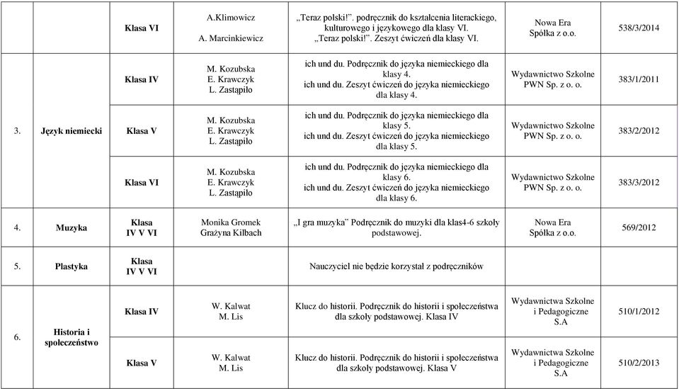 o. 383/1/2011 3. Język niemiecki Klasa V M. Kozubska E. Krawczyk L. Zastąpiło ich und du. Podręcznik do języka niemieckiego dla klasy 5. ich und du. Zeszyt ćwiczeń do języka niemieckiego dla klasy 5.