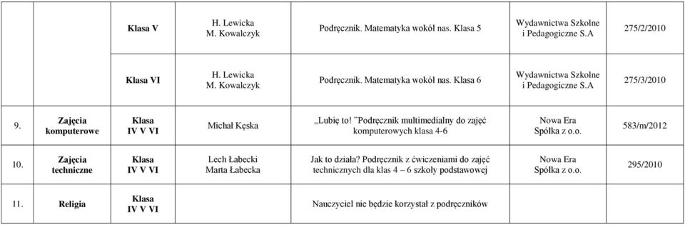 Zajęcia techniczne Klasa IV V VI Lech Łabecki Marta Łabecka Jak to działa?