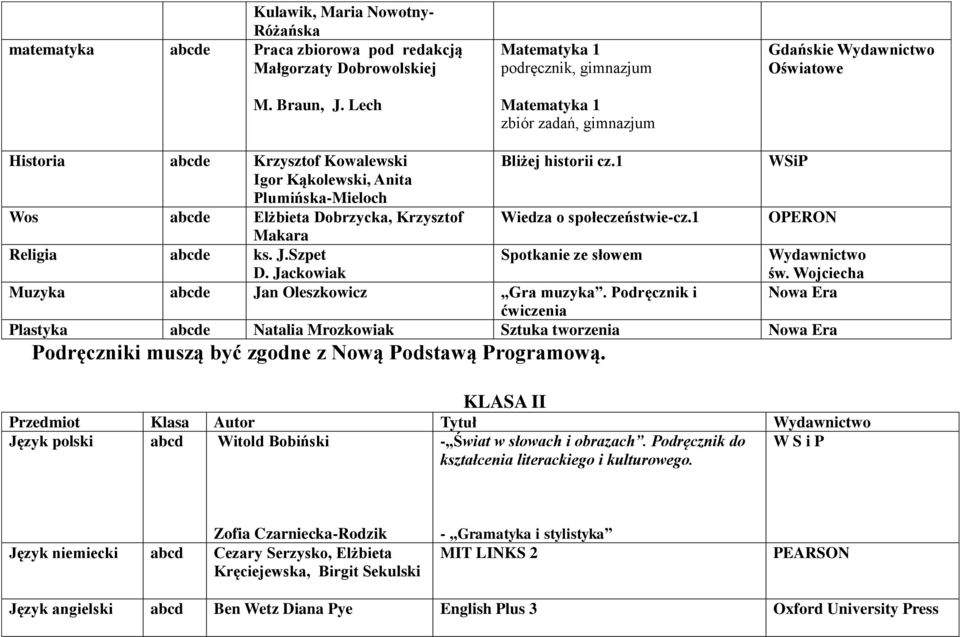 1 Makara Religia e ks. J.Szpet Spotkanie ze słowem D. Jackowiak Muzyka e Jan Oleszkowicz Gra muzyka. Podręcznik i ćwiczenia OPERON Wydawnictwo św.