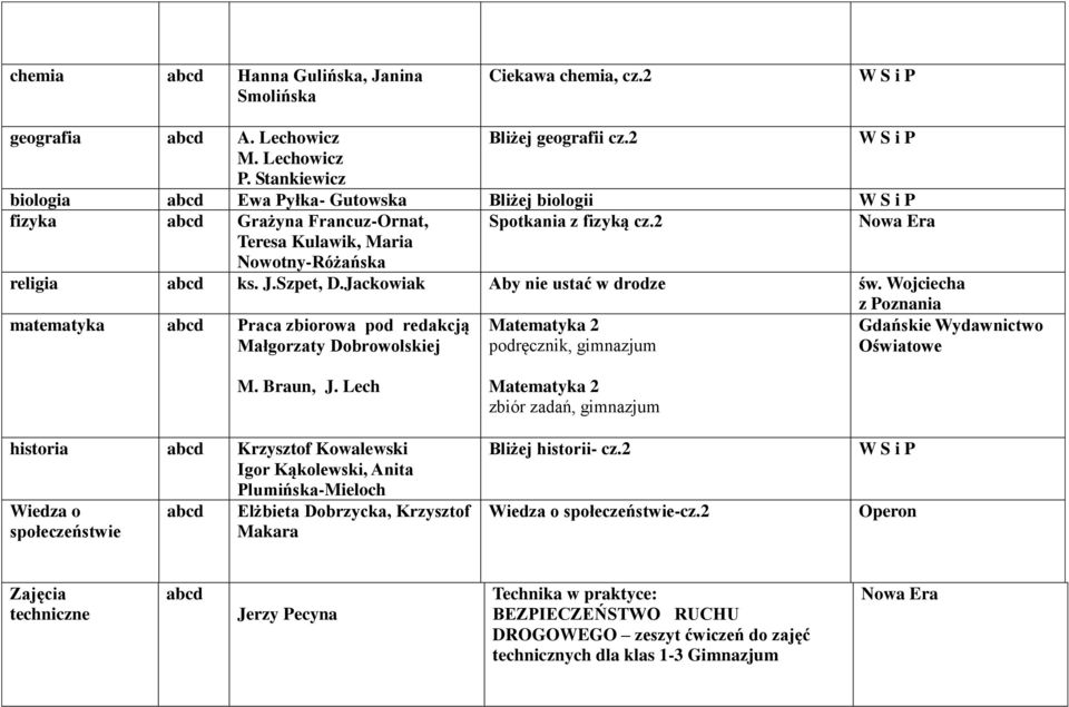 Jackowiak Aby nie ustać w drodze św. Wojciecha matematyka Praca zbiorowa pod redakcją Małgorzaty Dobrowolskiej Matematyka 2 z Poznania M. Braun, J.