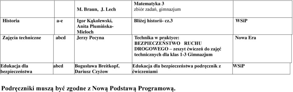 cz.3 Zajęcia techniczne Jerzy Pecyna Technika w praktyce: BEZPIECZEŃSTWO RUCHU DROGOWEGO