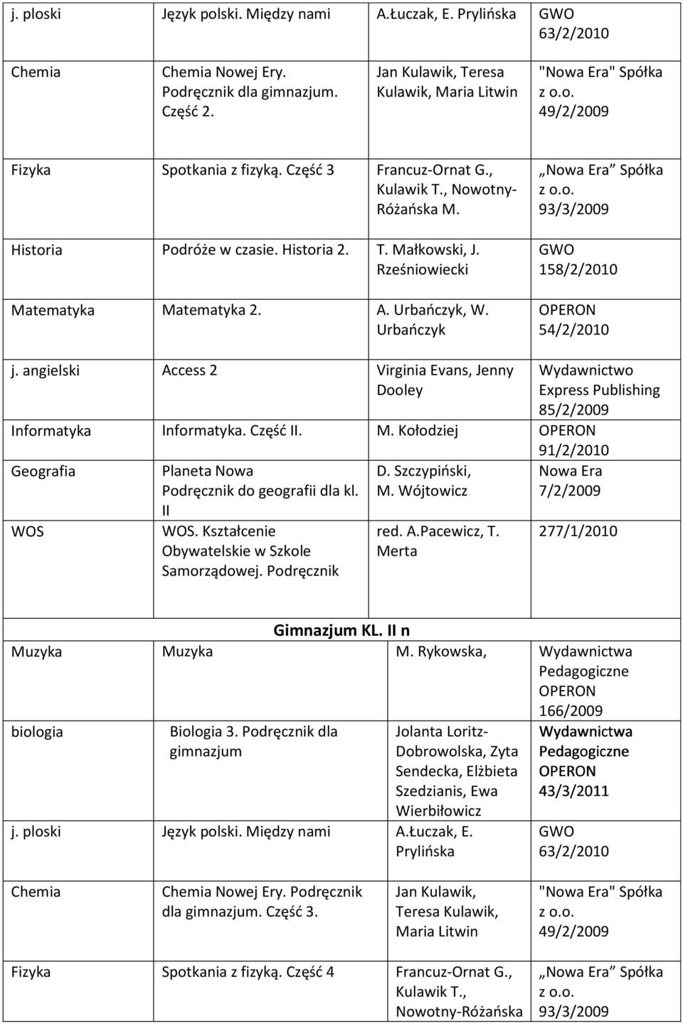 Rześniowiecki Matematyka Matematyka 2. A. Urbańczyk, W. Urbańczyk Nowa Era Spółka 93/3/2009 GWO 158/2/2010 54/2/2010 j.