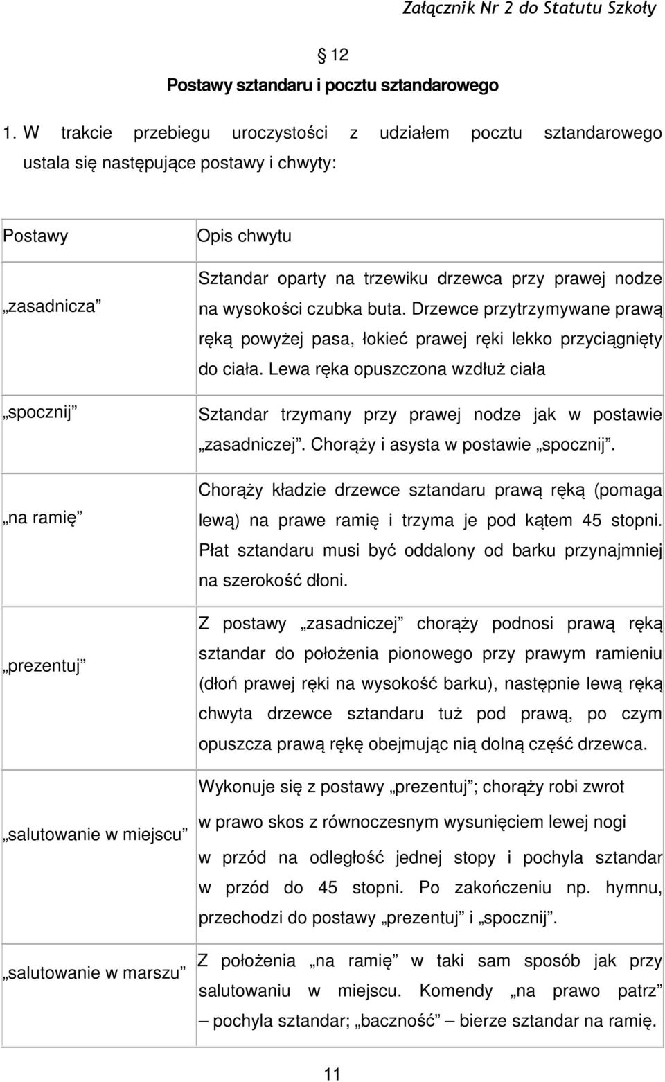 drzewca przy prawej nodze na wysokości czubka buta. Drzewce przytrzymywane prawą ręką powyżej pasa, łokieć prawej ręki lekko przyciągnięty do ciała.