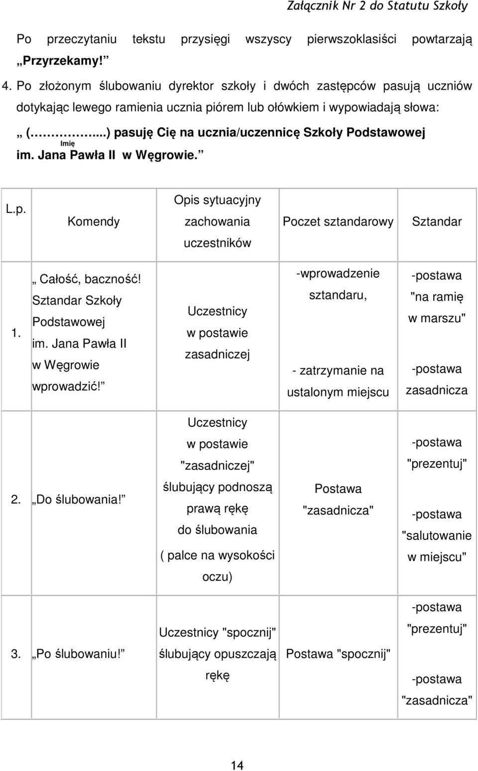 ..) pasuję Cię na ucznia/uczennicę Szkoły Podstawowej Imię im. Jana Pawła II w Węgrowie. L.p. Komendy Opis sytuacyjny zachowania Poczet sztandarowy Sztandar uczestników 1. Całość, baczność!