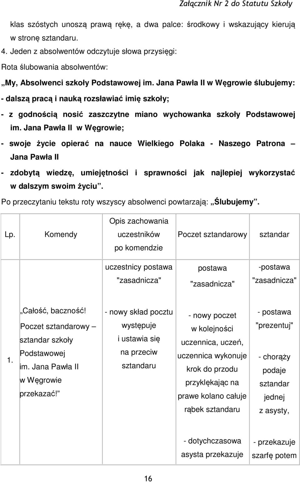 Jana Pawła II w Węgrowie ślubujemy: - dalszą pracą i nauką rozsławiać imię szkoły; - z godnością nosić zaszczytne miano wychowanka szkoły Podstawowej im.