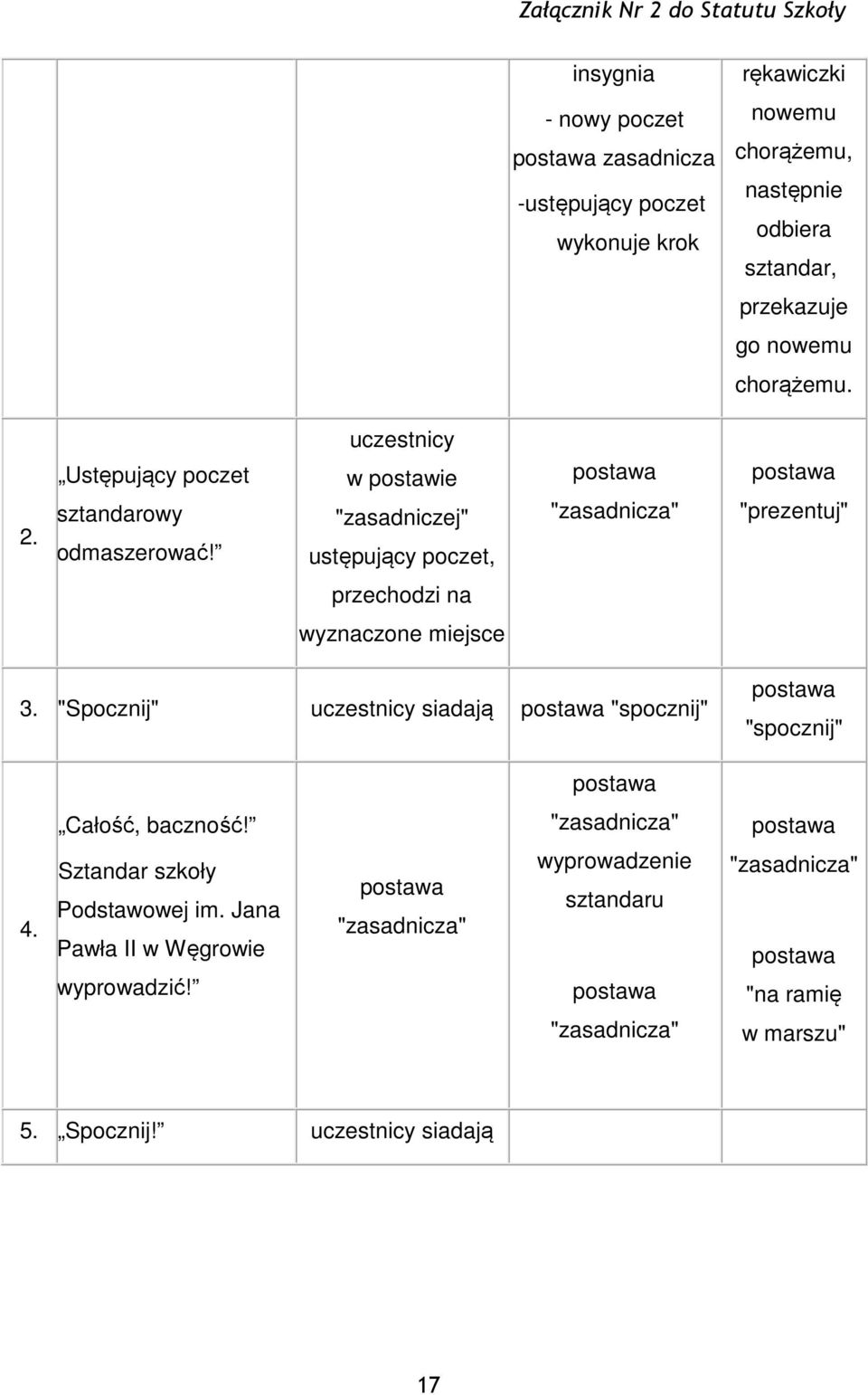 uczestnicy w postawie "zasadniczej" ustępujący poczet, "prezentuj" przechodzi na wyznaczone miejsce 3.