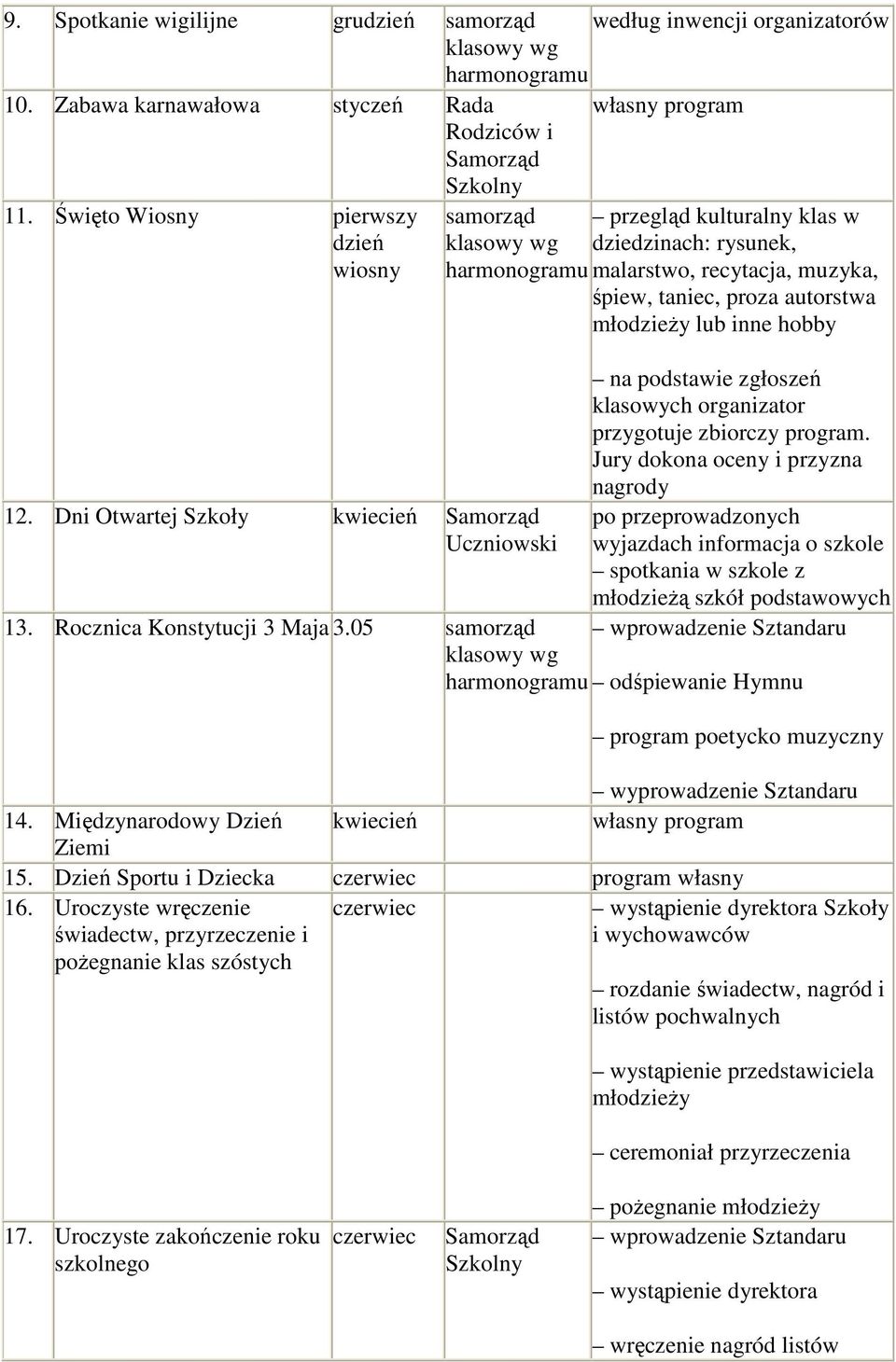 hobby 12. Dni Otwartej Szkoły kwiecień Samorząd Uczniowski 13. Rocznica Konstytucji 3 Maja 3.