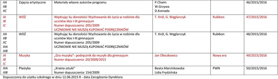 dorosłości Wychowanie do życia w rodzinie dla uczniów klas I-III gimnazjum Numer dopuszczenia :205/2009 UCZNIOWIE NIE MUSZĄ KUPOWAĆ PODRĘCZNIKÓW Gra muzyka - podręcznik do muzyki dla gimnazjum Numer