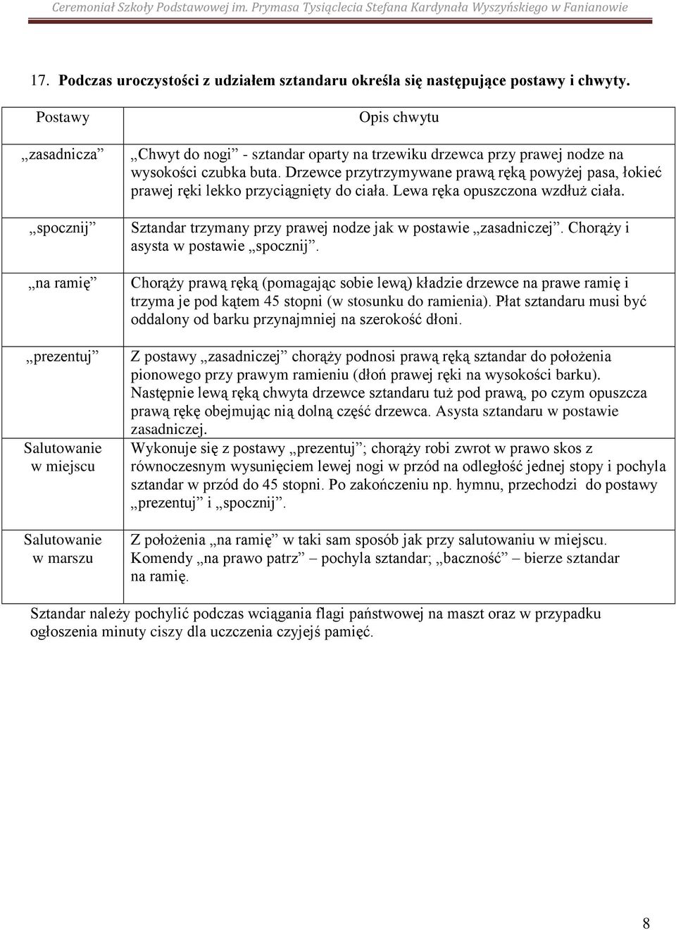 Drzewce przytrzymywane prawą ręką powyżej pasa, łokieć prawej ręki lekko przyciągnięty do ciała. Lewa ręka opuszczona wzdłuż ciała. Sztandar trzymany przy prawej nodze jak w postawie zasadniczej.