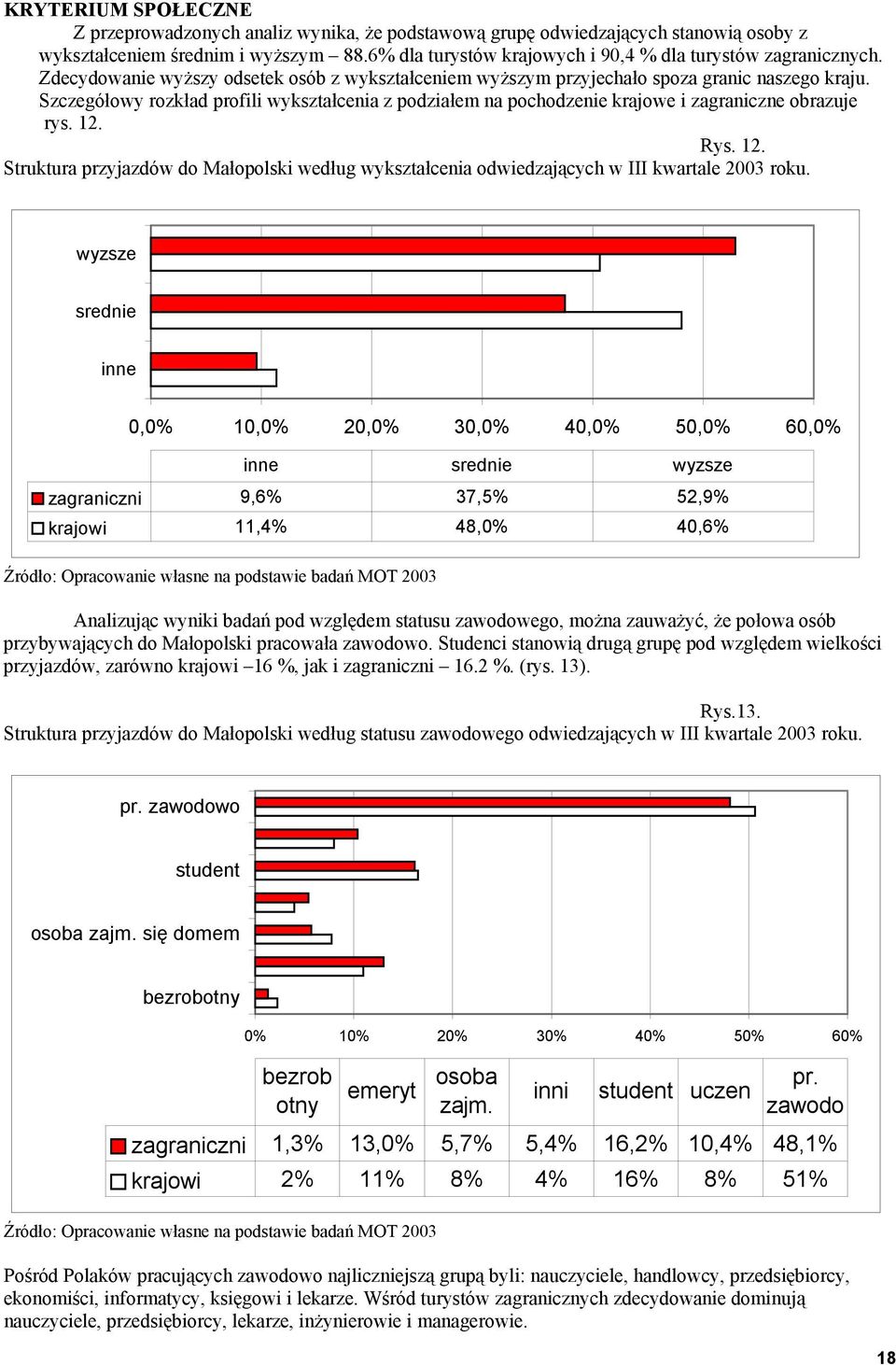 Szczegółowy rozkład profili wykształcenia z podziałem na pochodzenie krajowe i zagraniczne obrazuje rys. 12.