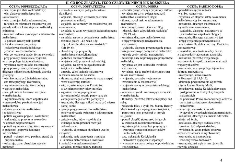 nauczyciela potrafi, scharakteryzować przymioty małżeństwa chrześcijańskiego: jedność i nierozerwalność; - wie, co jest istotą każdej formy świętości; - przy pomocy nauczyciela wyjaśnia, na czym