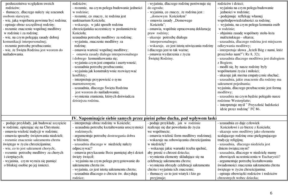 rodziców; - rozumie, na czym polega budowanie jedności w rodzinie; - rozumie, co znaczy, że rodzina jest sanktuarium Kościoła; - wskazuje, w jaki sposób rodzina chrześcijańska uczestniczy w