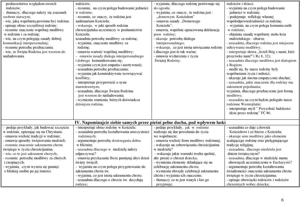 rodziców; - rozumie, na czym polega budowanie jedności w rodzinie; - rozumie, co znaczy, że rodzina jest sanktuarium Kościoła; - wskazuje, w jaki sposób rodzina chrześcijańska uczestniczy w