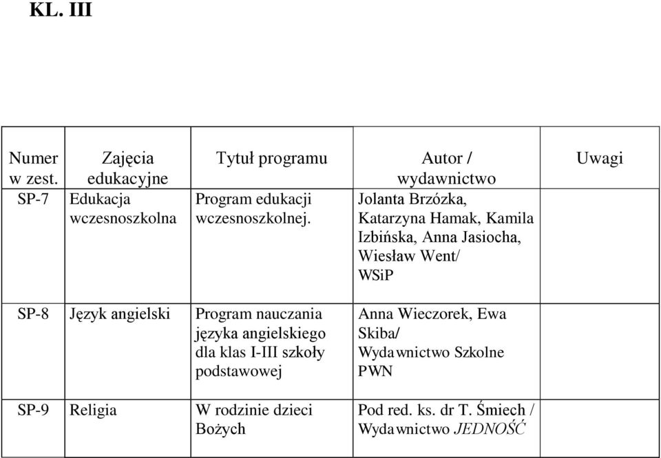 Program nauczania języka angielskiego dla klas I-III szkoły podstawowej SP-9 Religia W