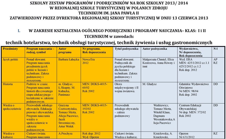 W ZAKRESIE KSZTAŁCENIA OGÓLNEGO PODRĘCZNIKI I PROGRAMY NAUCZANIA KLAS: I i II TECHNIKUM w zawodach: technik, technik, technik Przedmioty rodzaj, symbol Język polski Historia Wiedza o społeczeństwie