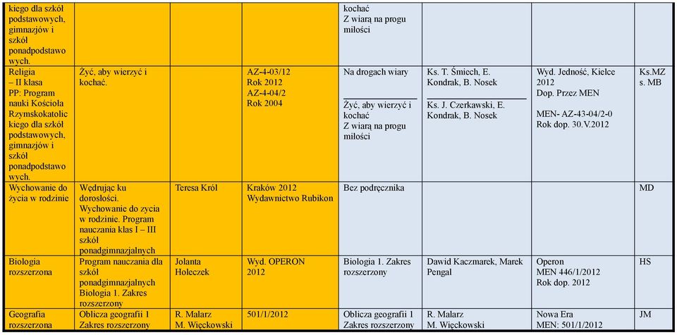 Program nauczania klas I III ponadgimnazjal dla ponadgimnazjal Biologia 1.