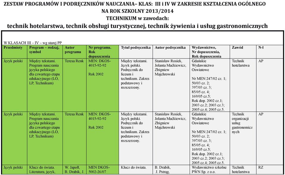 języka polskiego dla czwartego etapu edukacyjnego (LO, LP, um) Klucz do świata. Literatura, język, Autor programu Teresa Renk Teresa Renk W. Japołł, B. Drabik, J. Nr programu.