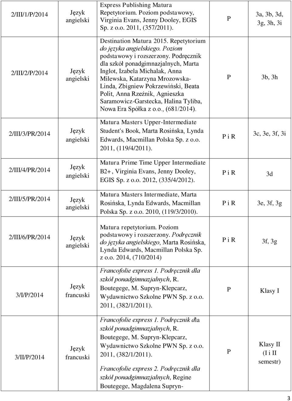 odręcznik dla szkół ponadgimnazjalnych, Marta Inglot, Izabela Michalak, Anna Milewska, Katarzyna Mrozowska- Linda, Zbigniew okrzewiński, Beata olit, Anna zeźnik, Agnieszka Saramowicz-Garstecka,