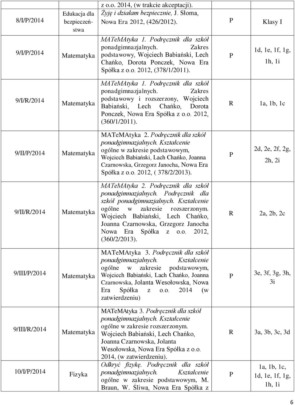 odręcznik dla szkół ponadgimnazjalnych. Zakres podstawowy i rozszerzony, Wojciech Babiański, Lech Chańko, Dorota onczek, Nowa Era Spółka z o.o. 2012, (360/1/2011). 1a, 1b, 1c 9/II//2014 MATeMAtyka 2.