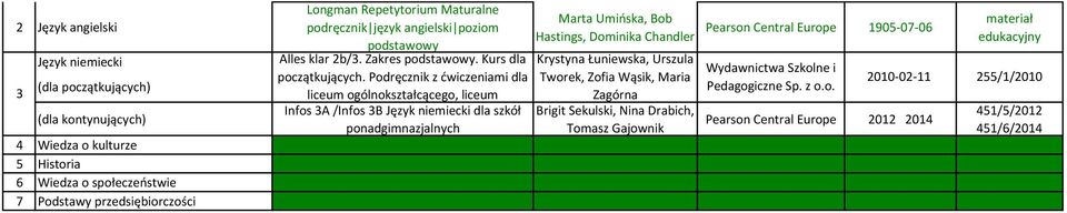 Podręcznik z ćwiczeniami dla liceum ogólnokształcącego, liceum Infos 3A /Infos 3B dla szkół ponadgimnazjalnych Marta Umińska, Bob Hastings, Dominika Chandler Krystyna Łuniewska,