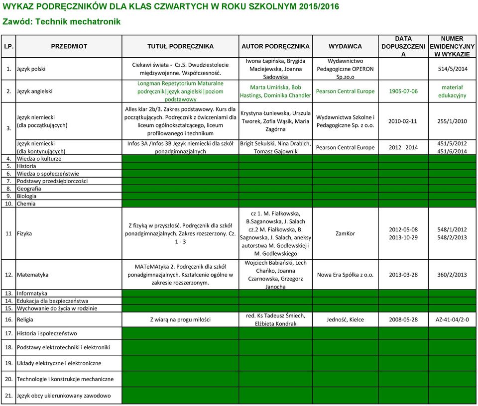 Informatyka 14. Edukacja dla bezpieczeństwa 15. Wychowanie do życia w rodzinie Ciekawi świata - Cz.5. Dwudziestolecie międzywojenne. Współczesność.