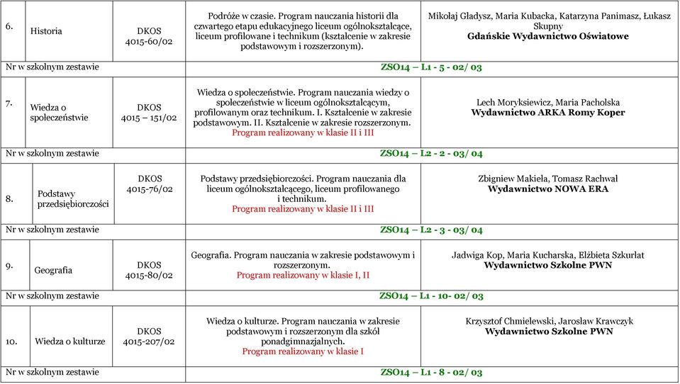 Mikołaj Gładysz, Maria Kubacka, Katarzyna Panimasz, Łukasz Skupny Gdańskie Wydawnictwo Oświatowe Nr w szkolnym zestawie ZSO14 L1-5 - 02/ 03 7.