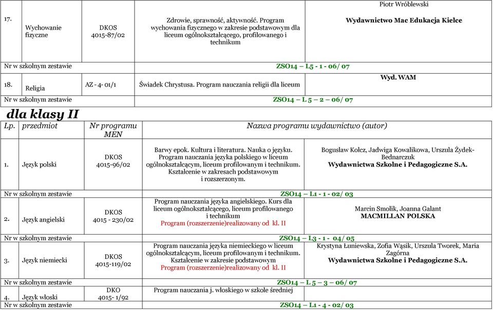 Religia AZ - 4-01/1 Świadek Chrystusa. Program nauczania religii dla liceum Nr w szkolnym zestawie ZSO14 L 5 2 06/ 07 dla klasy II Lp. przedmiot Nr programu MEN Nazwa programu wydawnictwo (autor) Wyd.