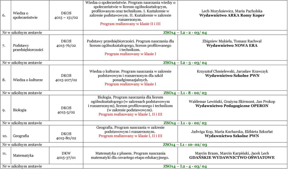 Podstawy przedsiębiorczości 4015-76/02 Podstawy przedsiębiorczości. Program nauczania dla i technikum. Zbigniew Makieła, Tomasz Rachwał Nr w szkolnym zestawie ZSO14 L2-3 - 03/ 04 8.