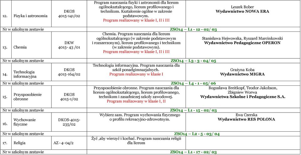 Chemia 4015-43 /01 Nr w szkolnym zestawie ZSO14 L3-3 - 04/ 05 Technologia informacyjna. Program nauczania dla szkół ponadgimnazjalnych. Technologia 14.