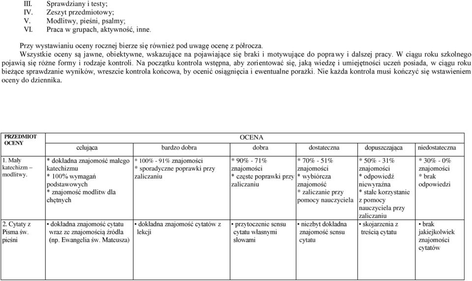 Na początku kontrola wstępna, aby zorientować się, jaką wiedzę i umiejętności uczeń posiada, w ciągu roku bieżące sprawdzanie wyników, wreszcie kontrola końcowa, by ocenić osiągnięcia i ewentualne