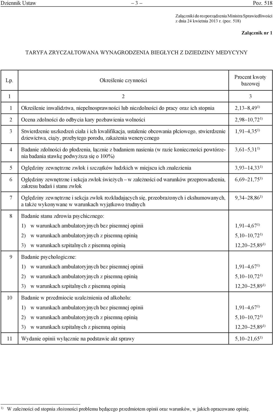 Określenie czynności Procent kwoty bazowej 1 2 3 1 Określenie inwalidztwa, niepełnosprawności lub niezdolności do pracy oraz ich stopnia 2,13 8,49 1) 2 Ocena zdolności do odbycia kary pozbawienia