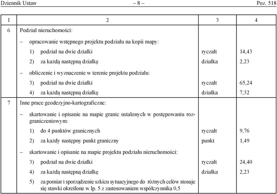 podziału: 3) podział na dwie działki 4) za każdą następną działkę 7 Inne prace geodezyjno-kartograficzne: skartowanie i opisanie na mapie granic ustalonych w postępowaniu rozgraniczeniowym: 1)