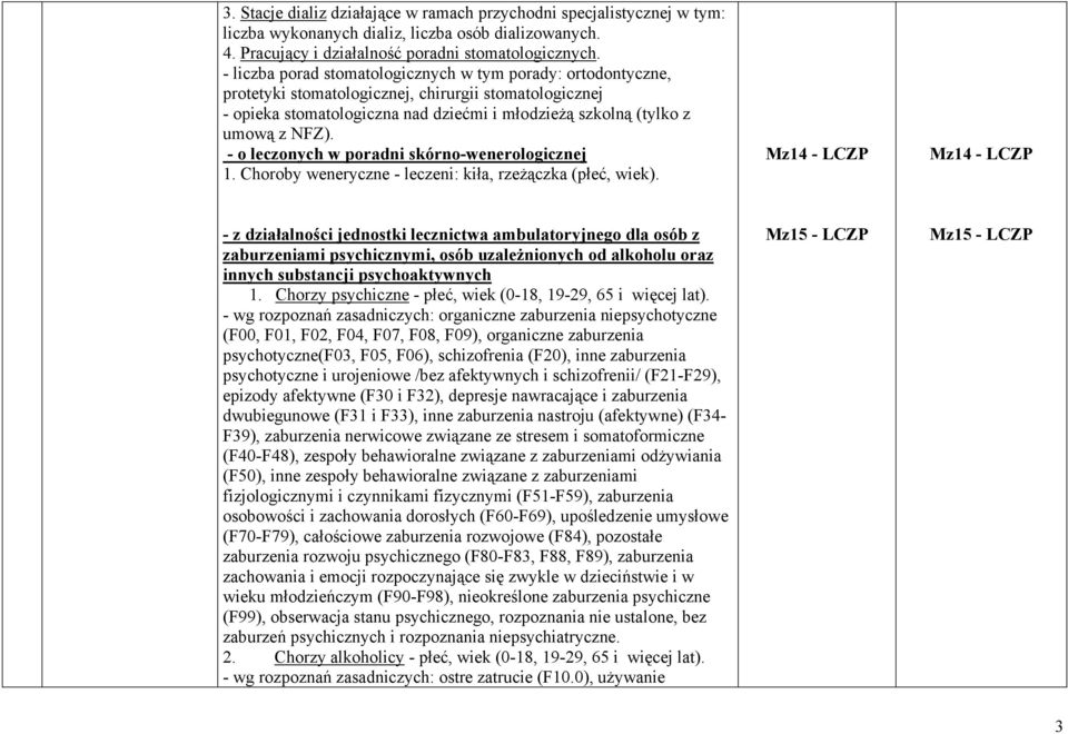 - o leczonych w poradni skórno-wenerologicznej 1. Choroby weneryczne - leczeni: kiła, rzeżączka (płeć, wiek).