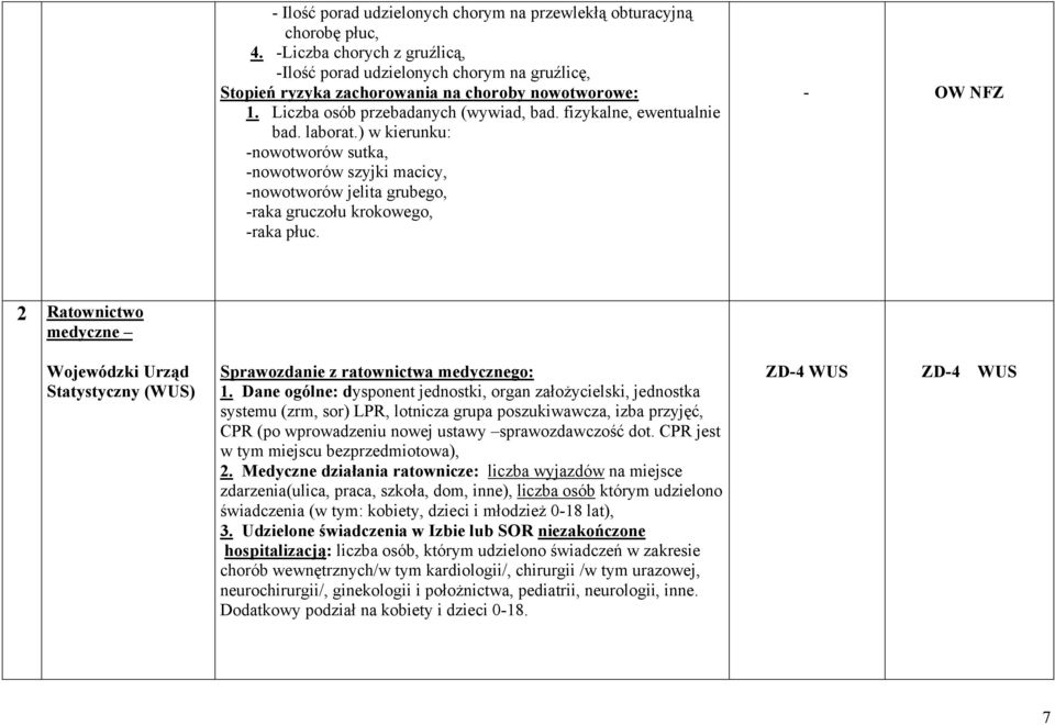 laborat.) w kierunku: -nowotworów sutka, -nowotworów szyjki macicy, -nowotworów jelita grubego, -raka gruczołu krokowego, -raka płuc.