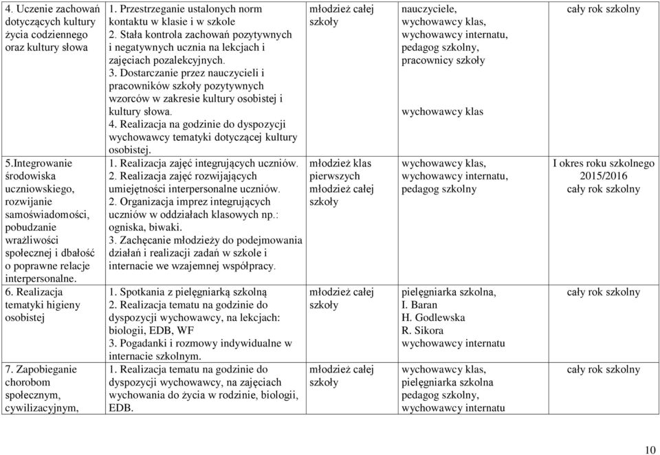 Zapobieganie chorobom społecznym, cywilizacyjnym, 1. Przestrzeganie ustalonych norm kontaktu w klasie i w szkole 2.