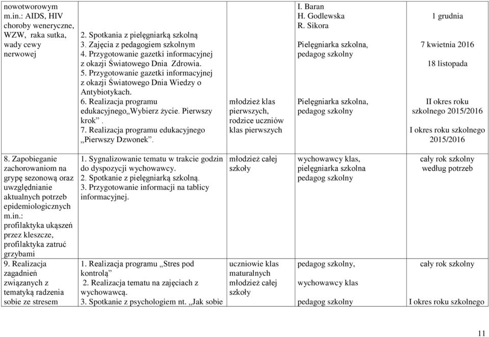 Realizacja programu edukacyjnego Wybierz życie. Pierwszy krok. 7. Realizacja programu edukacyjnego Pierwszy Dzwonek. młodzież klas pierwszych, rodzice uczniów klas pierwszych I. Baran H. Godlewska R.