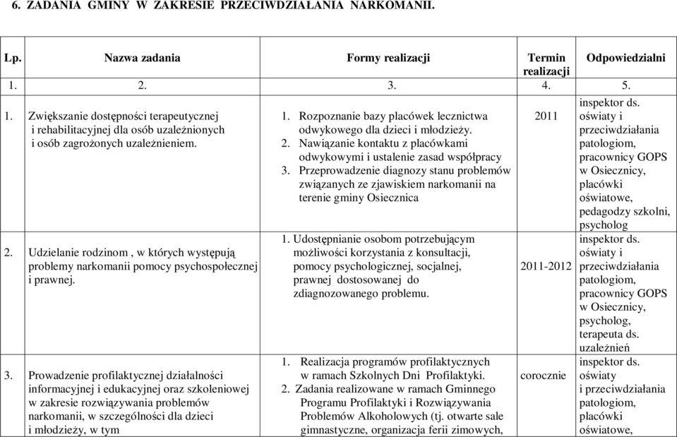 Udzielanie rodzinom, w których wyst puj problemy narkomanii pomocy psychospo ecznej i prawnej. 3.