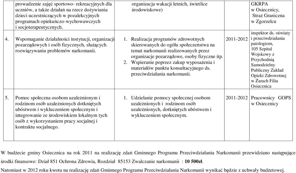 Realizacja programów zdrowotnych skierowanych do ogó u spo ecze stwa na temat narkomanii realizowanych przez organizacje pozarz dowe, osoby fizyczne itp. 2.