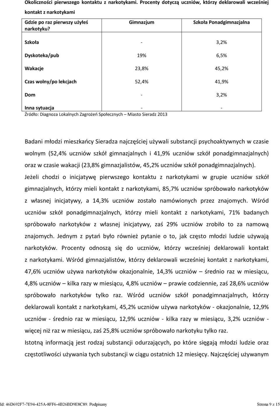 Społecznych Miasto Sieradz 2013 Badani młodzi mieszkańcy Sieradza najczęściej używali substancji psychoaktywnych w czasie wolnym (52,4% uczniów szkół gimnazjalnych i 41,9% uczniów szkół