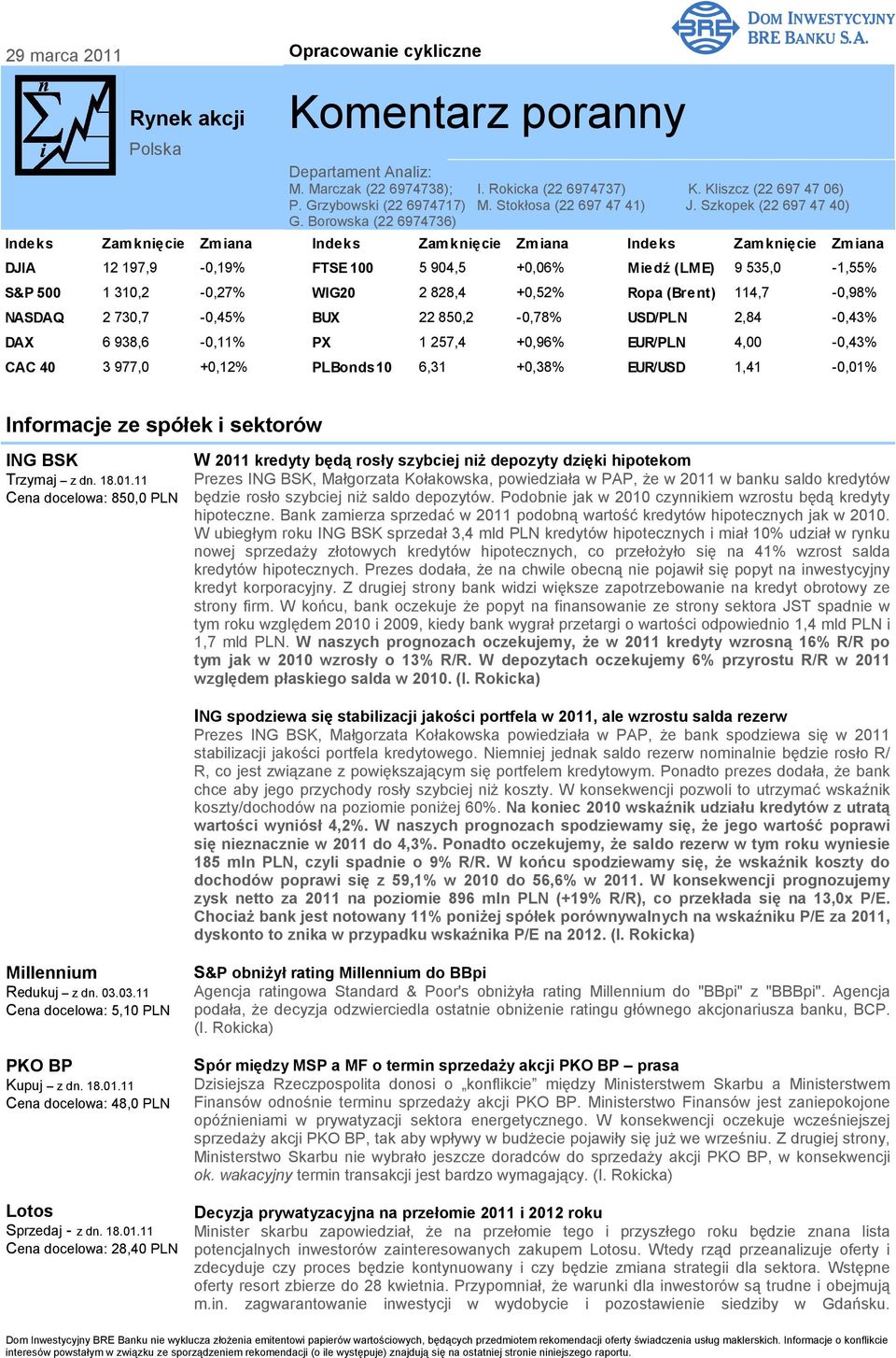 Borowska (22 6974736) Indeks Zamknięcie Zmiana Indeks Zamknięcie Zmiana Indeks Zamknięcie Zmiana DJIA 12 197,9-0,19% FTSE 100 5 904,5 +0,06% Miedź (LME) 9 535,0-1,55% S&P 500 1 310,2-0,27% WIG20 2